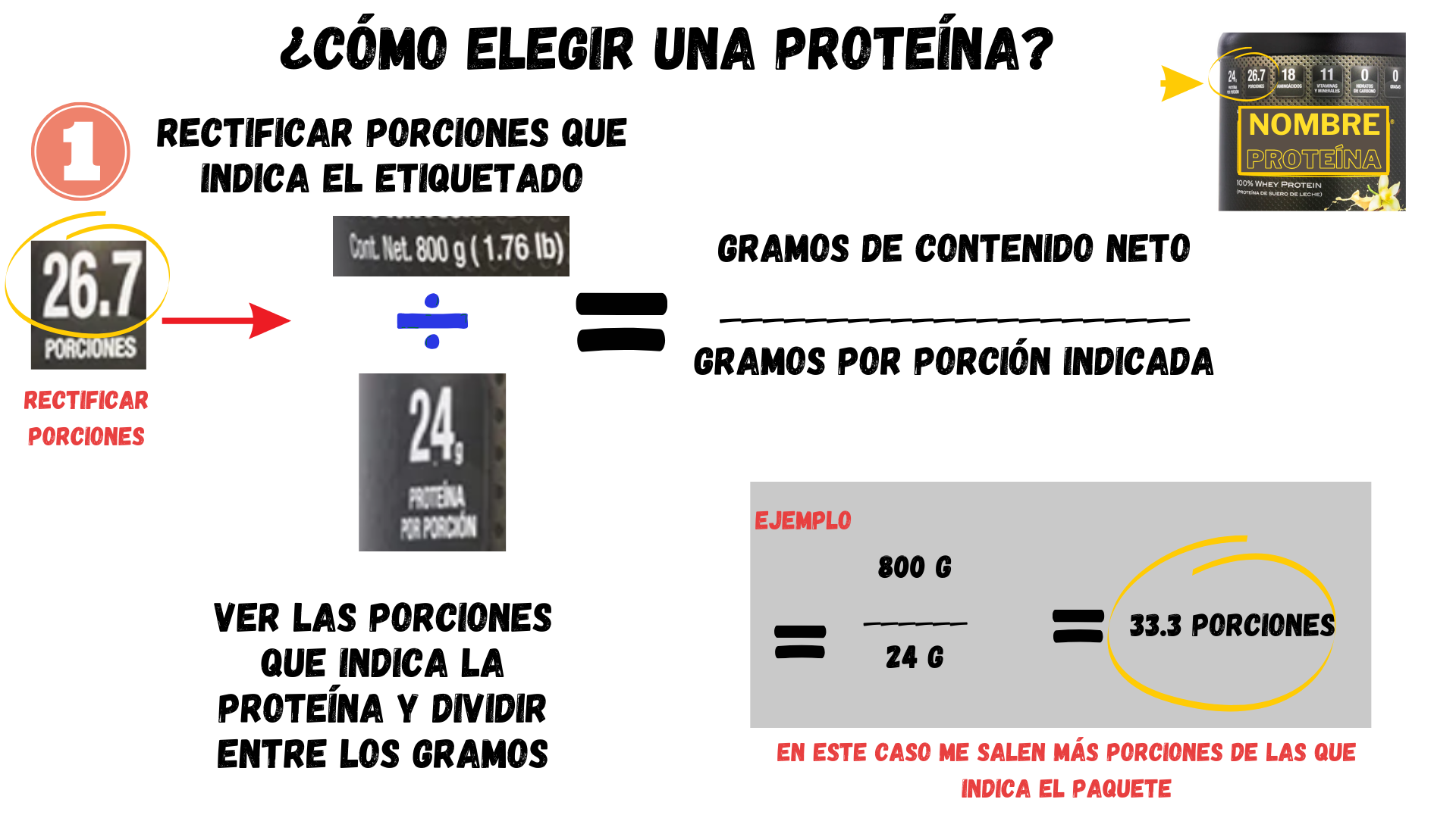 Sugerencias para seleccionar una proteína como suplemento